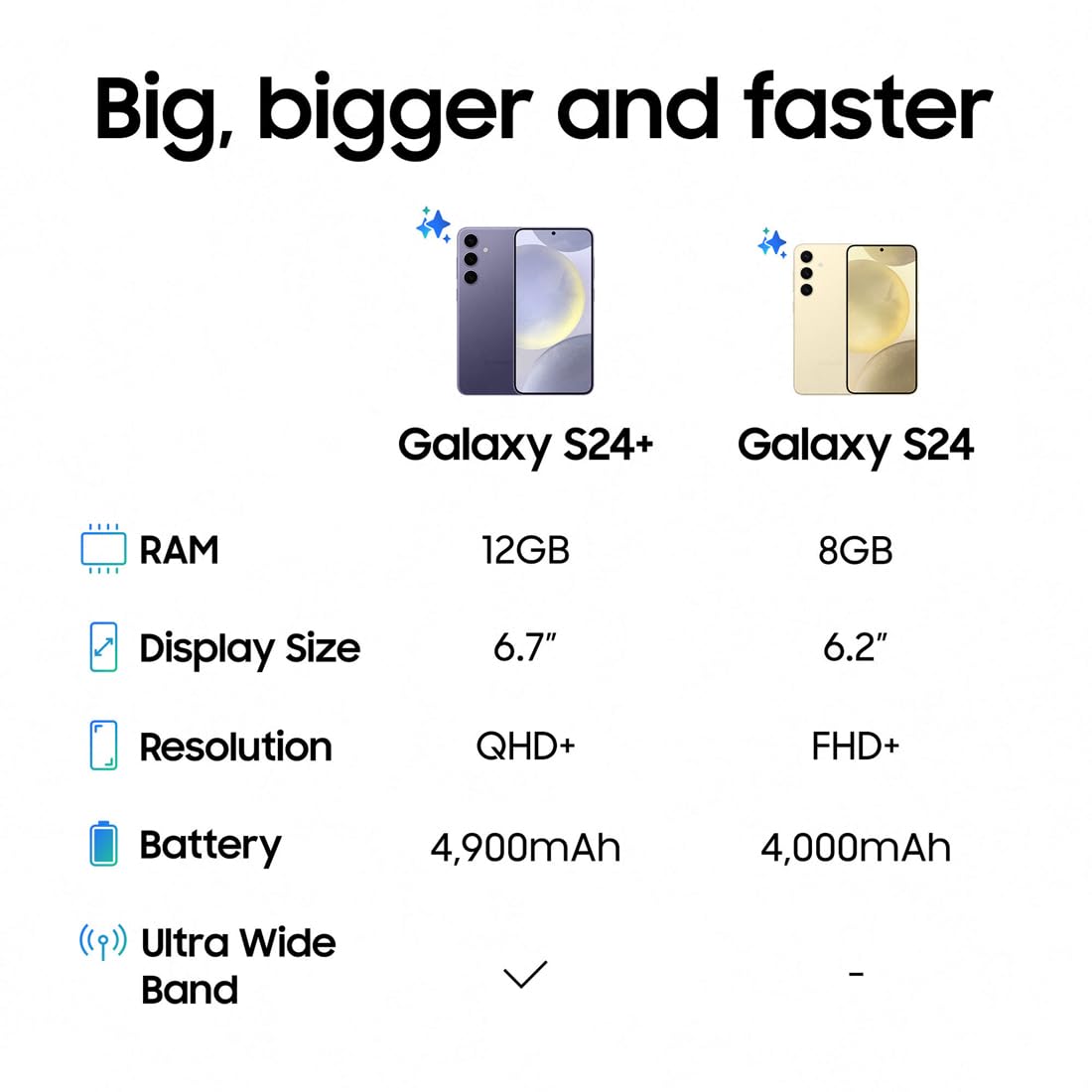 Samsung Galaxy S24 Ultra